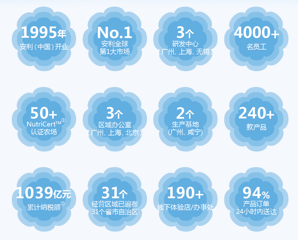 安利介绍.png
