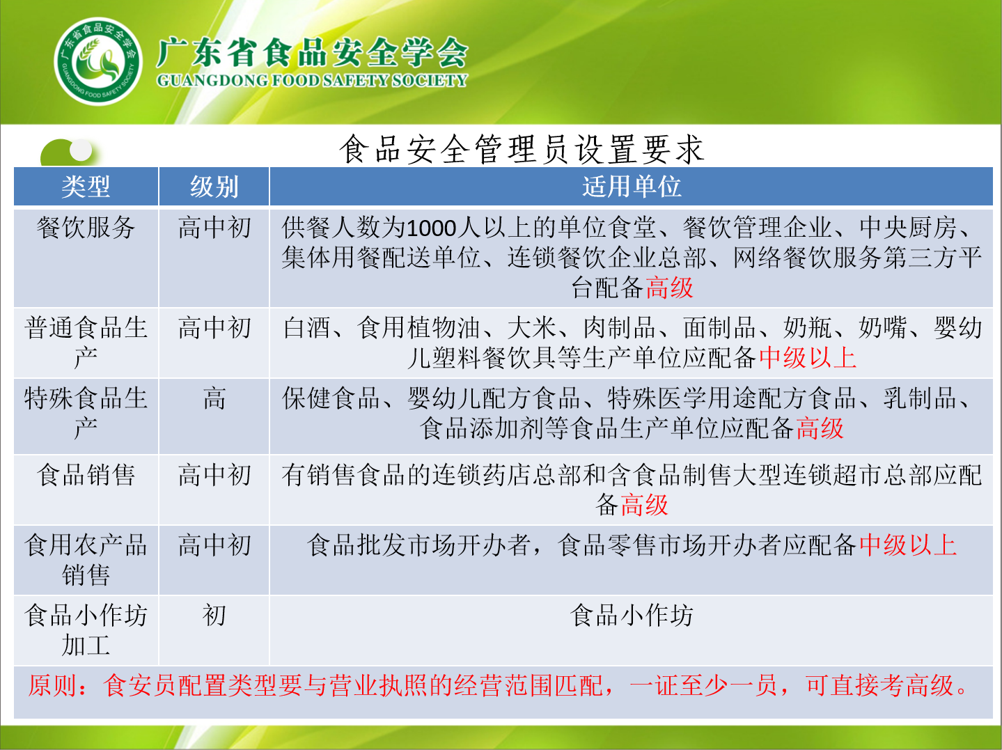 设置要求无头.png